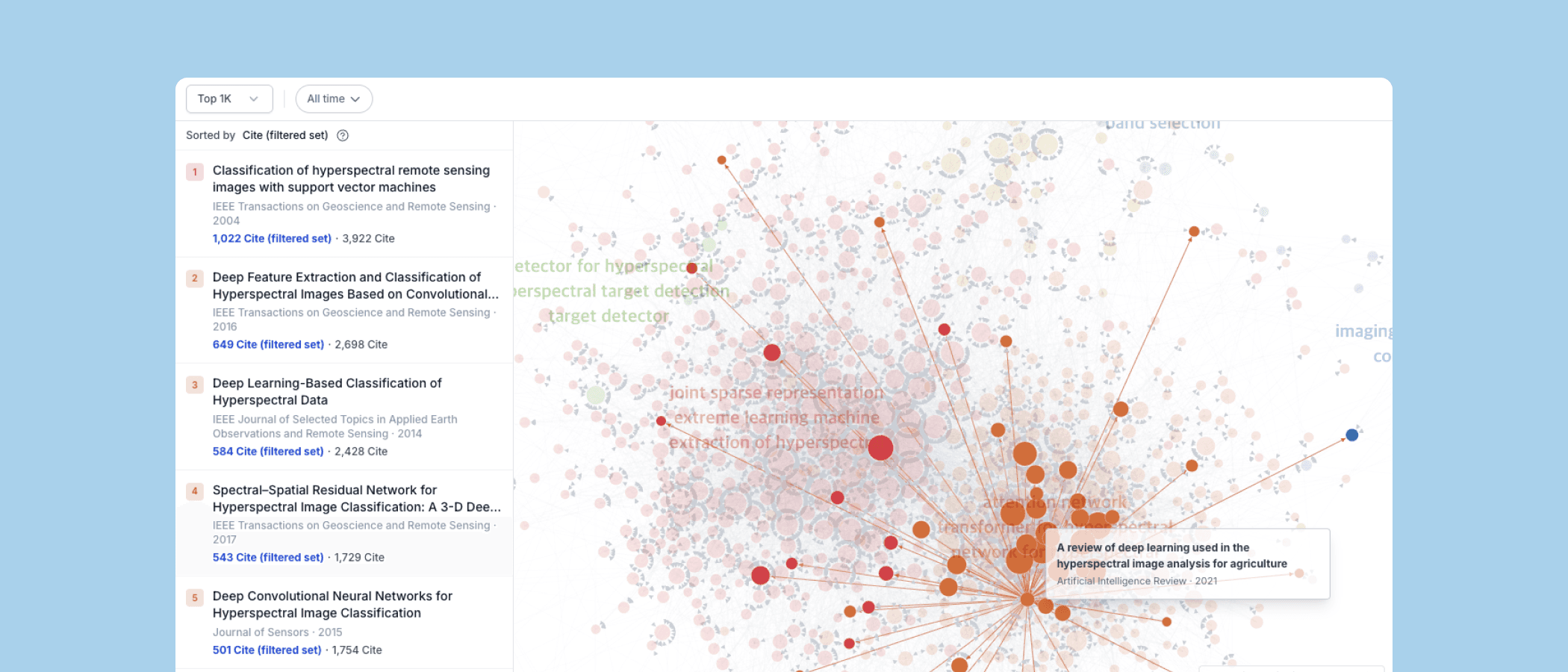 Preview of the Papers Network Map view inside Research Intelligence